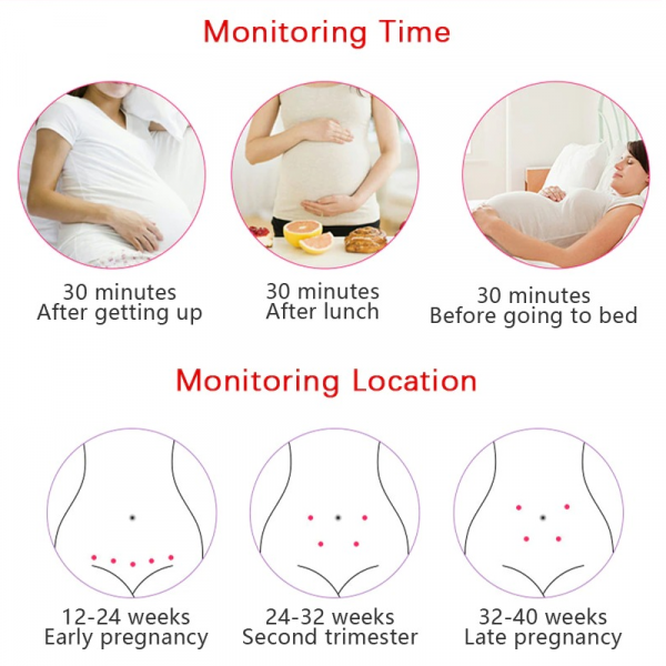 Fetal Doppler for Pregnancy, Fetal Heart Doppler
