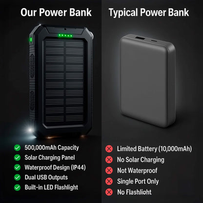 Portable Charger Solar Power Bank, 20000mAh Power Bank with Dual USB and LED Lights – image 6