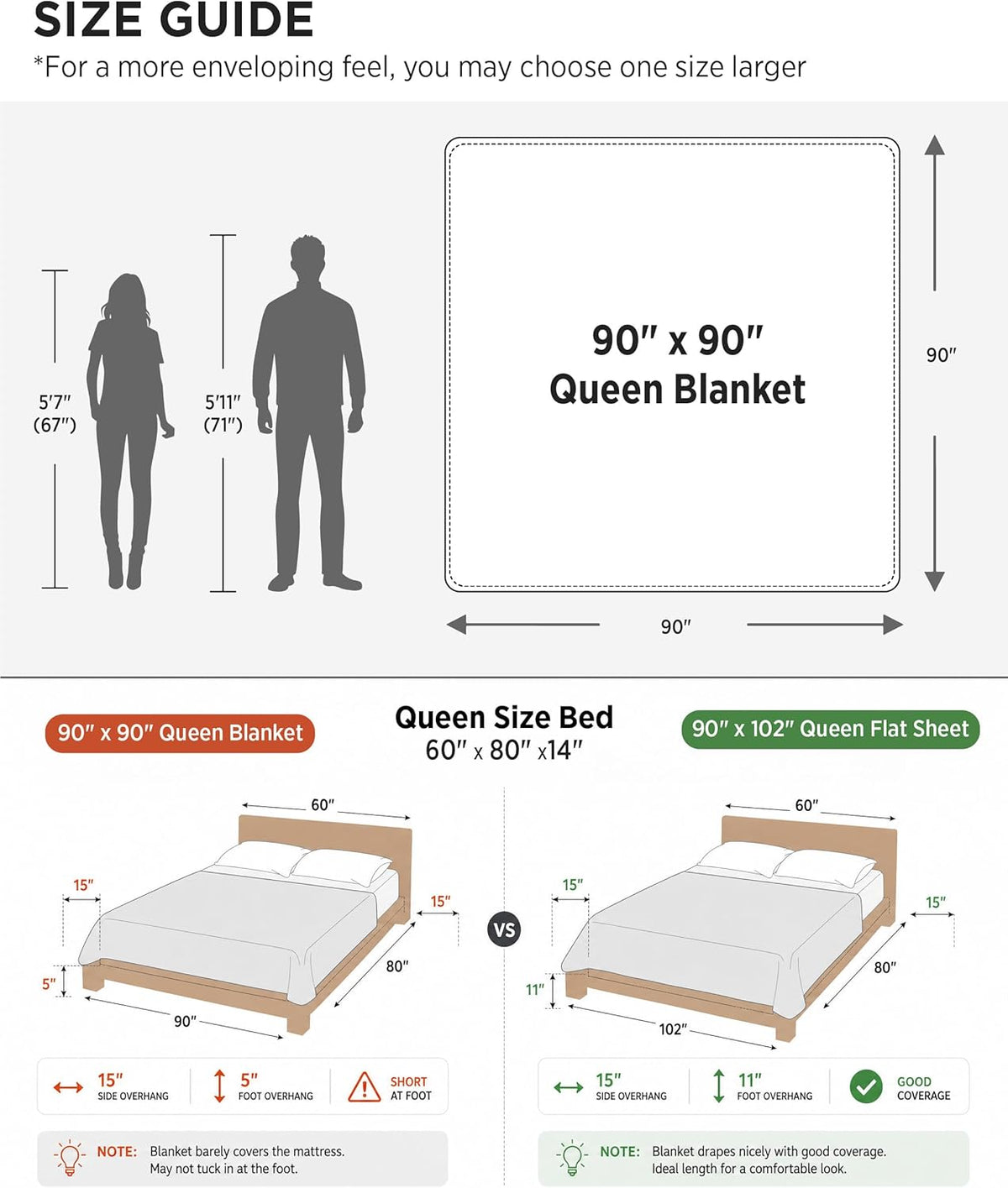 Cotton Throw Blanket, Waffle Weave King Size Blanket for All Seasons – image 7